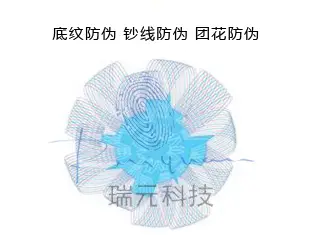 Shading, anti-counterfeit notes wire security floral anti-counterfeiting